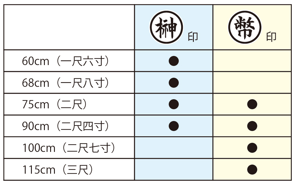 生地取り扱いサイズ表